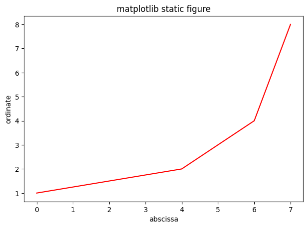 [matplotlib plot "Normally distributed Noise"]