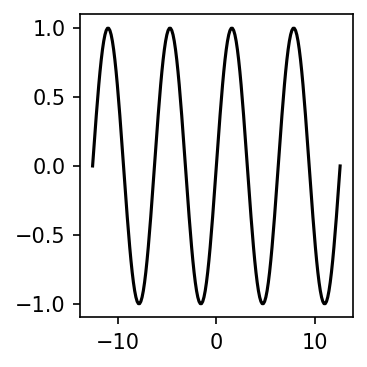 [matplotlib plot of a sinus curve]